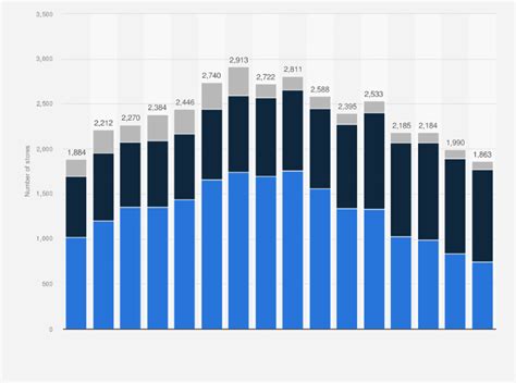 how many adidas stores worldwide